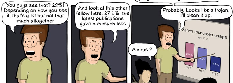 WAC WeAreCoders Statistics Elections