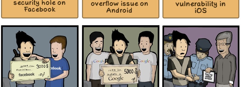 WAC WeAreCoders Facebook Android Google iOS Apple Mark Zuckerberg Larry Page Sergey Brin Tim Cook