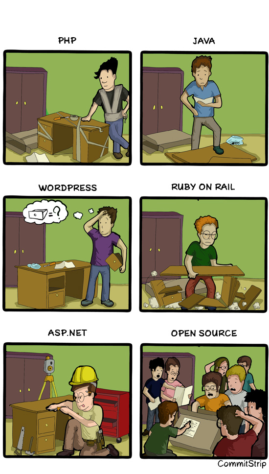 IKEA, Coders, Desk, Notice, Build, JAVA, PHP, RUBY ON RAIL, WORDPRESS, OPEN SOURCE, ASP.NE